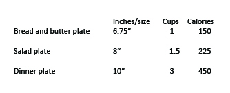 Size of bread shop and butter plate